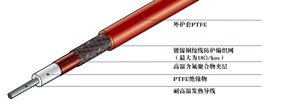 電伴熱帶結構