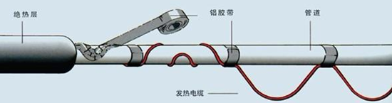 電伴熱帶安裝