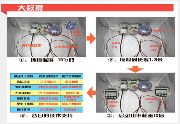 太陽(yáng)能專用電伴熱帶實(shí)驗(yàn)