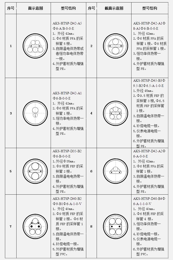 采樣復合管